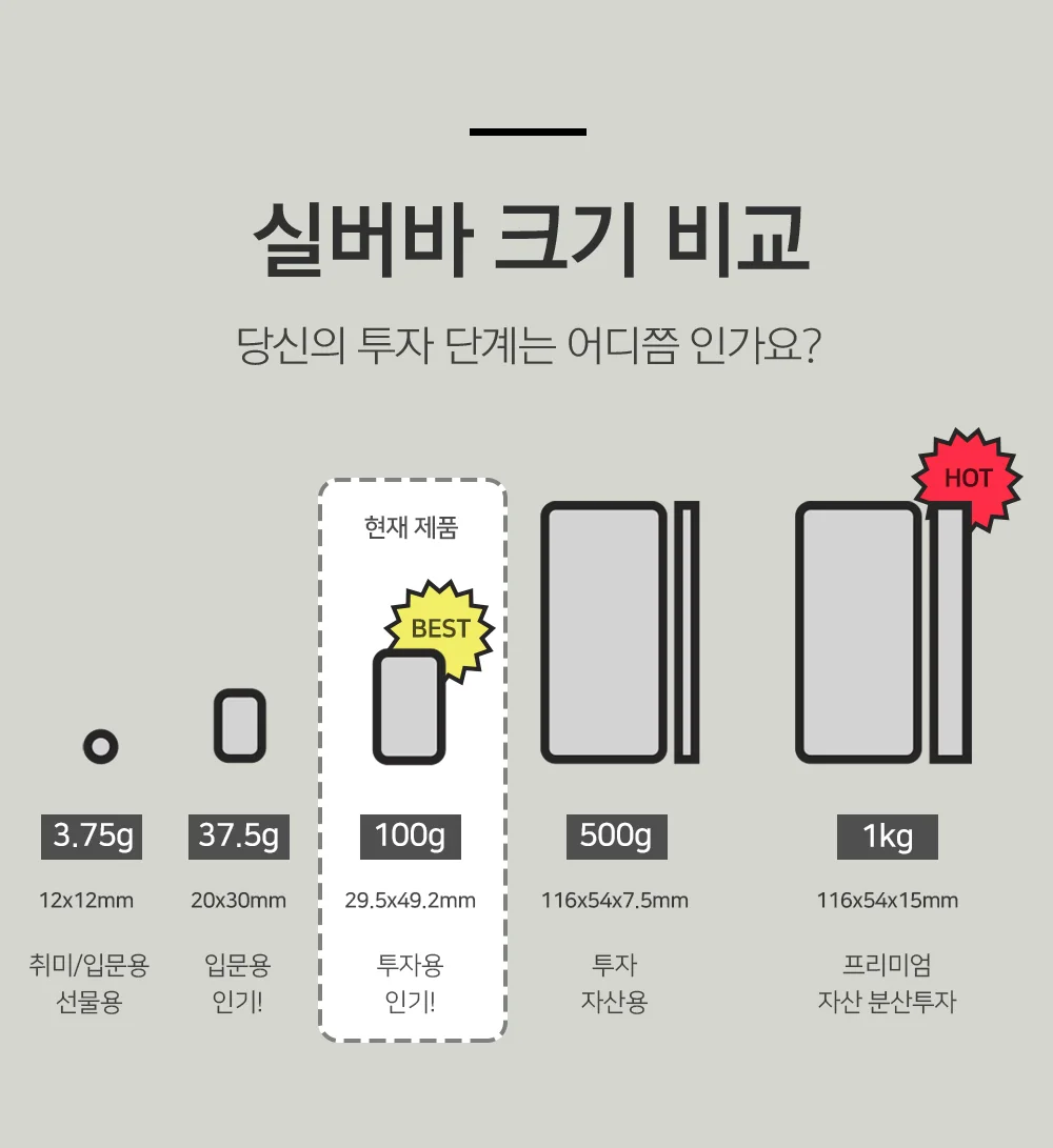 부처님 공양품  진공 실버바 999.9 포나인 100g 은투자용 시주 순은바 은괴 퇴직선물 안전자산 상세 이미지